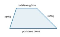 Równe udziały - Klasa 10 - Quiz