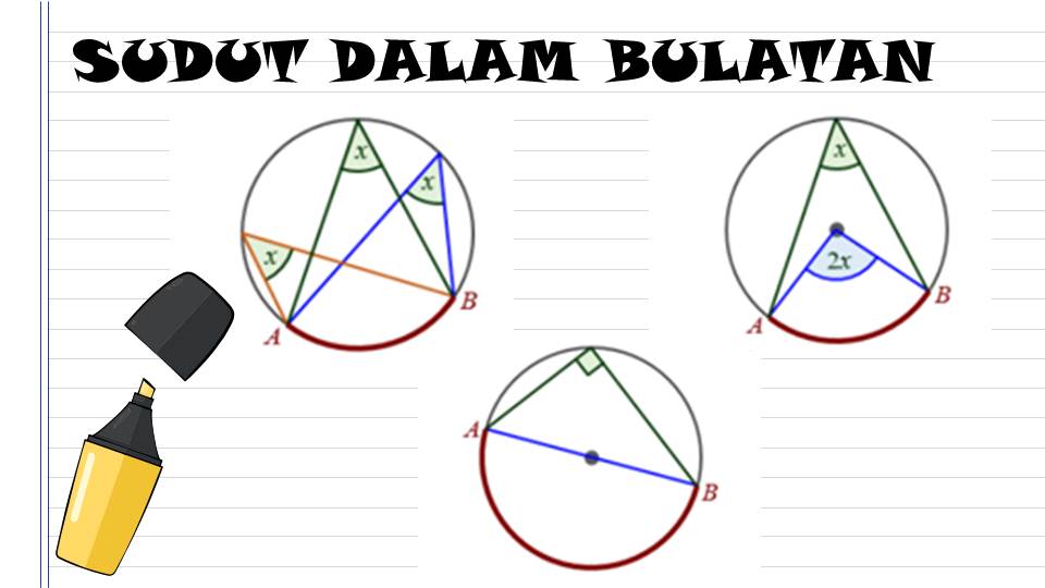 Mengklasifikasikan Sudut - Kelas 9 - Kuis