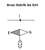 keadaan materi dan gaya antarmolekul - Kelas 9 - Kuis