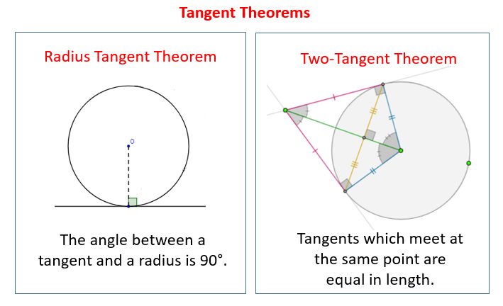 tangent lines - Year 9 - Quizizz