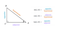 trigonometric ratios sin cos tan csc sec and cot - Grade 7 - Quizizz