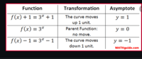 derivatives of exponential functions - Year 12 - Quizizz