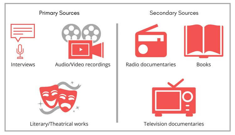 Citing Sources - Year 11 - Quizizz