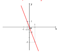 lượng giác - Lớp 7 - Quizizz