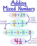 Adding Mixed Numbers Flashcards - Quizizz