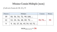 Mínimo múltiplo comum - Série 6 - Questionário