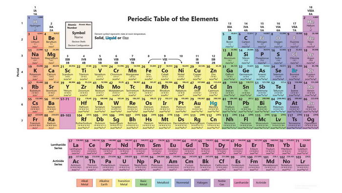 periodic-table-quiz-quizizz