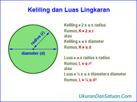 luas dan keliling lingkaran - Kelas 9 - Kuis