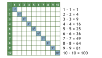 Kwadraty - Klasa 5 - Quiz