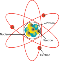 electronic structure of atoms Flashcards - Quizizz