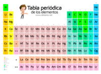 Abreviaturas - Grado 9 - Quizizz