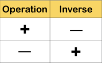 Suma y operaciones inversas Tarjetas didácticas - Quizizz