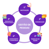 Tarefas de desempenho Flashcards - Questionário