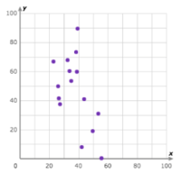 One-Variable Equations - Year 10 - Quizizz