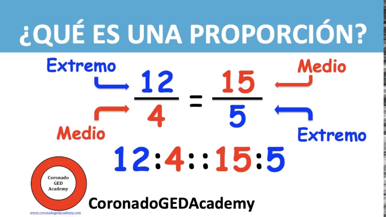 Relações Proporcionais Flashcards - Questionário