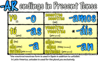 Pruebas estandarizadas Tarjetas didácticas - Quizizz