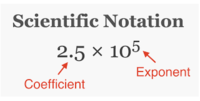 Scientific Notation - Year 10 - Quizizz