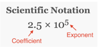 Scientific Notation - Grade 10 - Quizizz