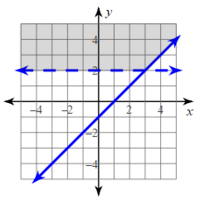 Inequalities and System of Equations - Year 8 - Quizizz