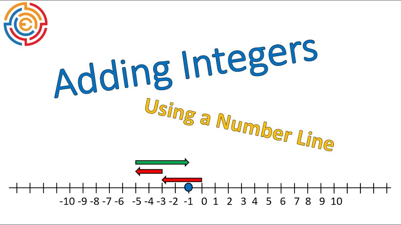 Adding Integers | Mathematics - Quizizz