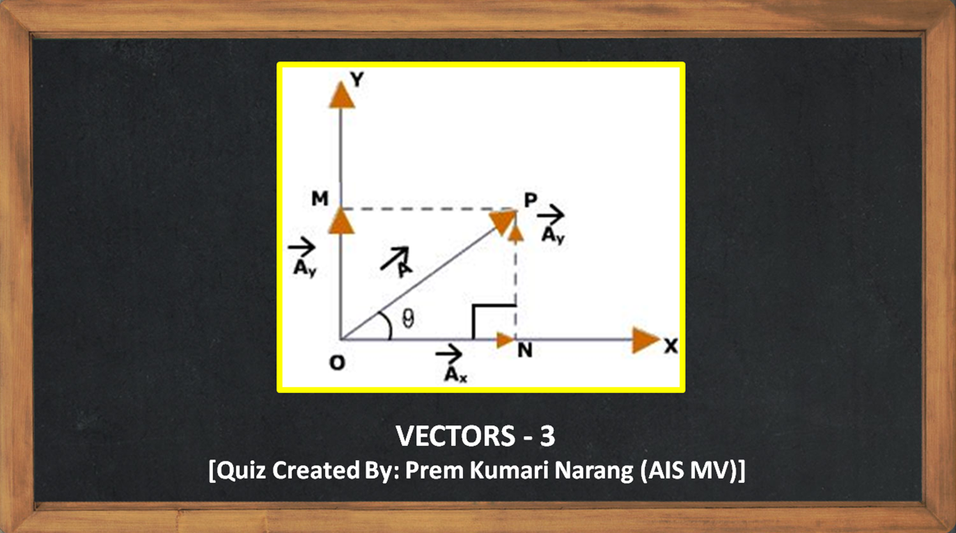 vectors - Class 11 - Quizizz