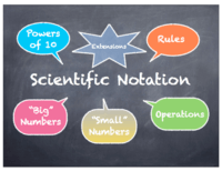 Scientific Notation - Grade 10 - Quizizz