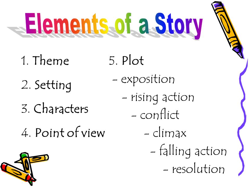 Q1W5D4-A4 ELEMENTS OF A SHORT STORY | Quizizz