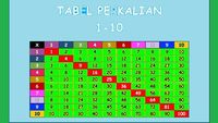 Sifat Perkalian - Kelas 11 - Kuis