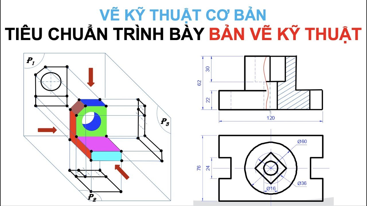 Thiết kế kỹ thuật - Lớp 1 - Quizizz