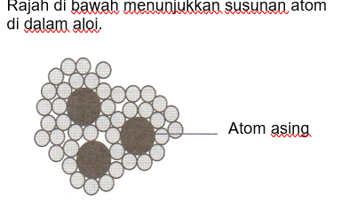 16 12 2015 Ialah Campuran Dua Atau Lebih Unsur Yang Salah Satu Unsur Itu Ialah Logam Aloi Mempunyai Sifat Berbeza Dengan Logam Tulen Pdf Free Download