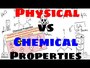 Chemical and Physical Properties