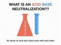 acid base reactions - Class 10 - Quizizz