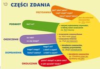 Umowa podmiot-orzeczenie - Klasa 5 - Quiz