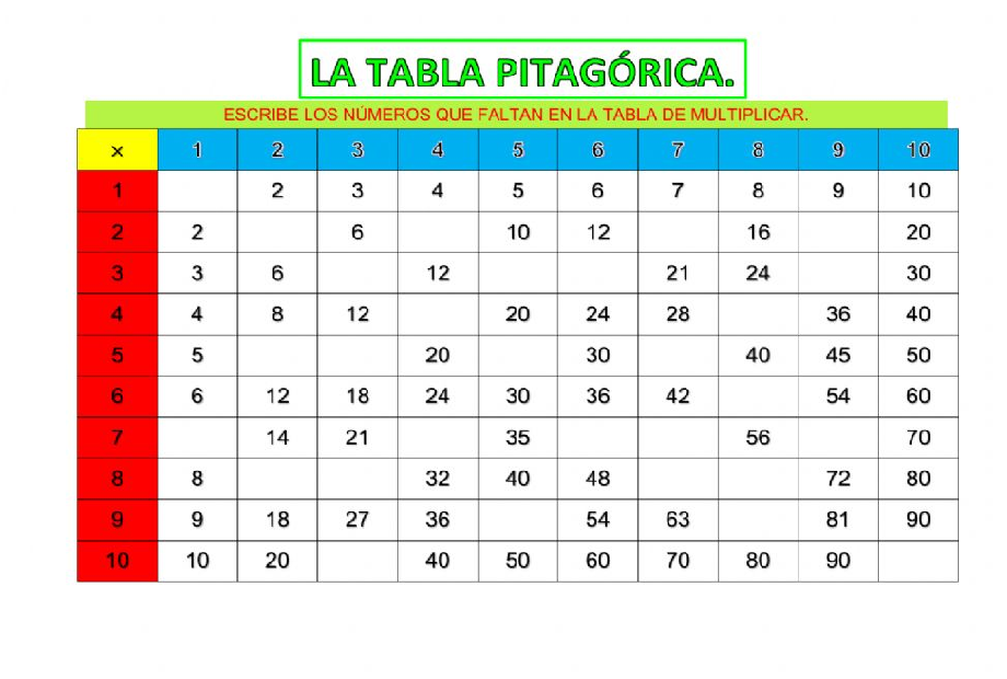 Tablas de multiplicación - Grado 10 - Quizizz