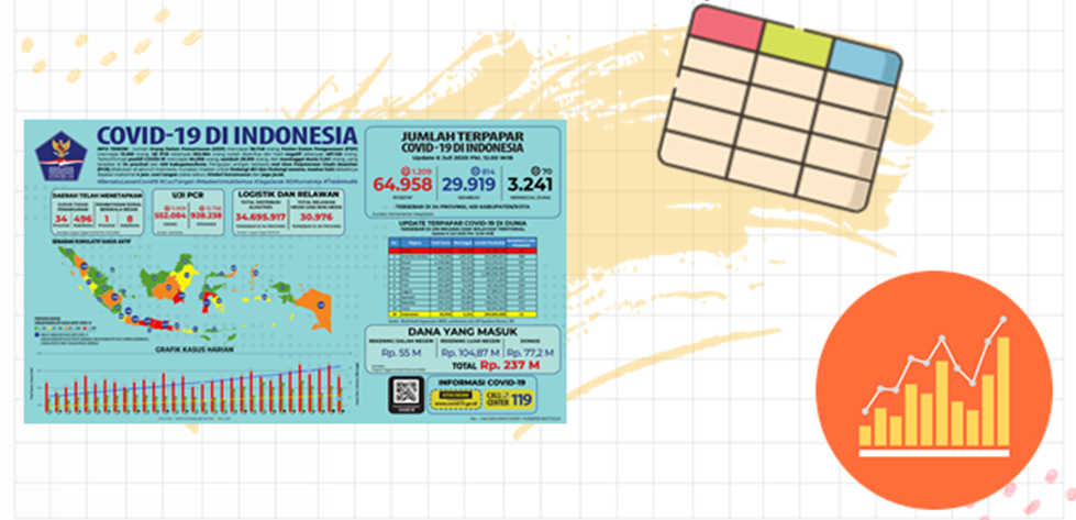 Grafik Batang - Kelas 10 - Kuis