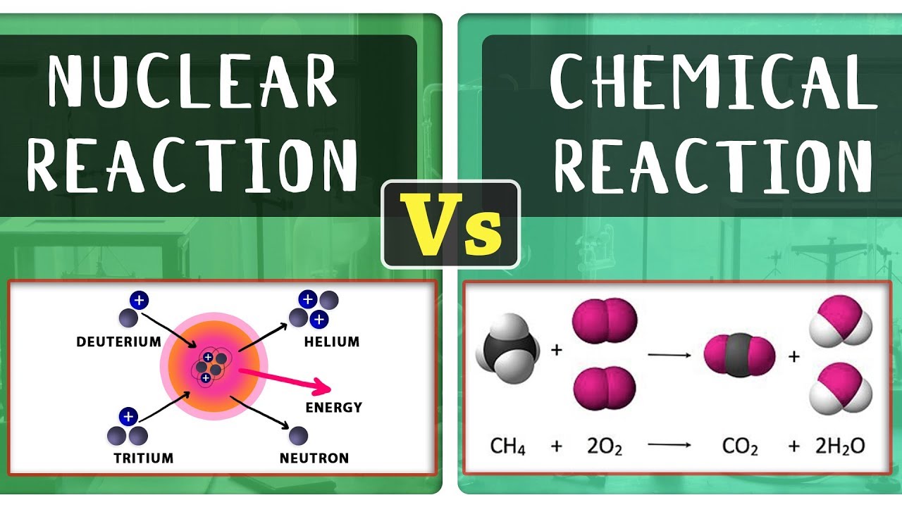 chemical-and-nuclear-reactions-review-science-quizizz