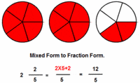 Fractions - Class 12 - Quizizz