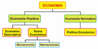 macroeconomia - Série 4 - Questionário