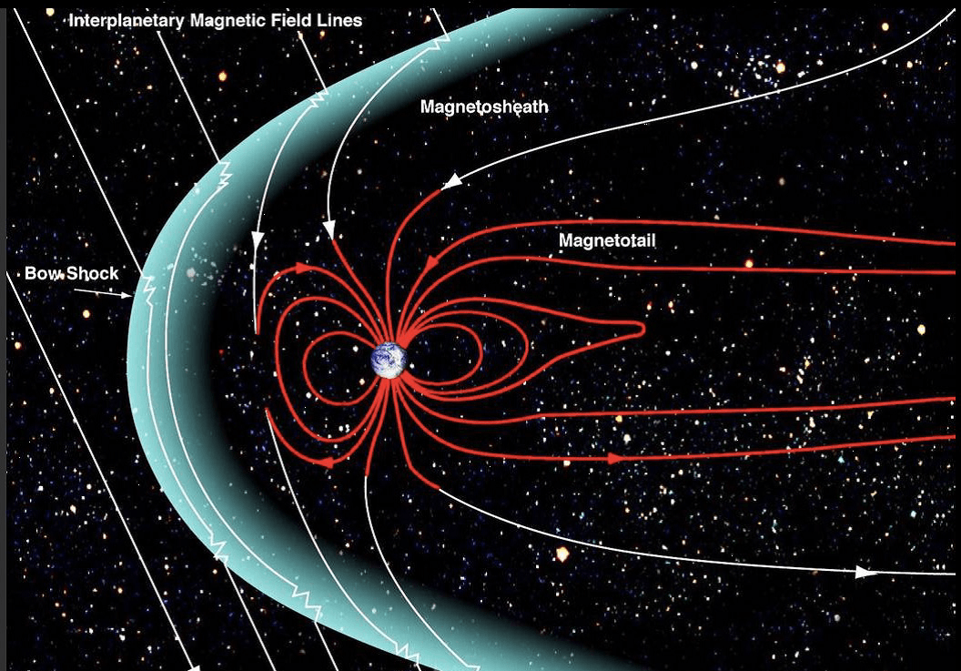 Earth's Dynamic Interior | 158 plays | Quizizz