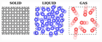 Phases of Matter