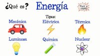 Energía - Grado 6 - Quizizz