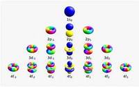 Multi-Digit Numbers - Grade 12 - Quizizz