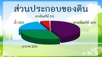 ดิน - ระดับชั้น 2 - Quizizz