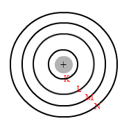 struktur elektronik atom - Kelas 10 - Kuis