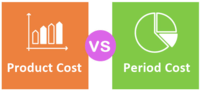 costs and benefits - Year 12 - Quizizz