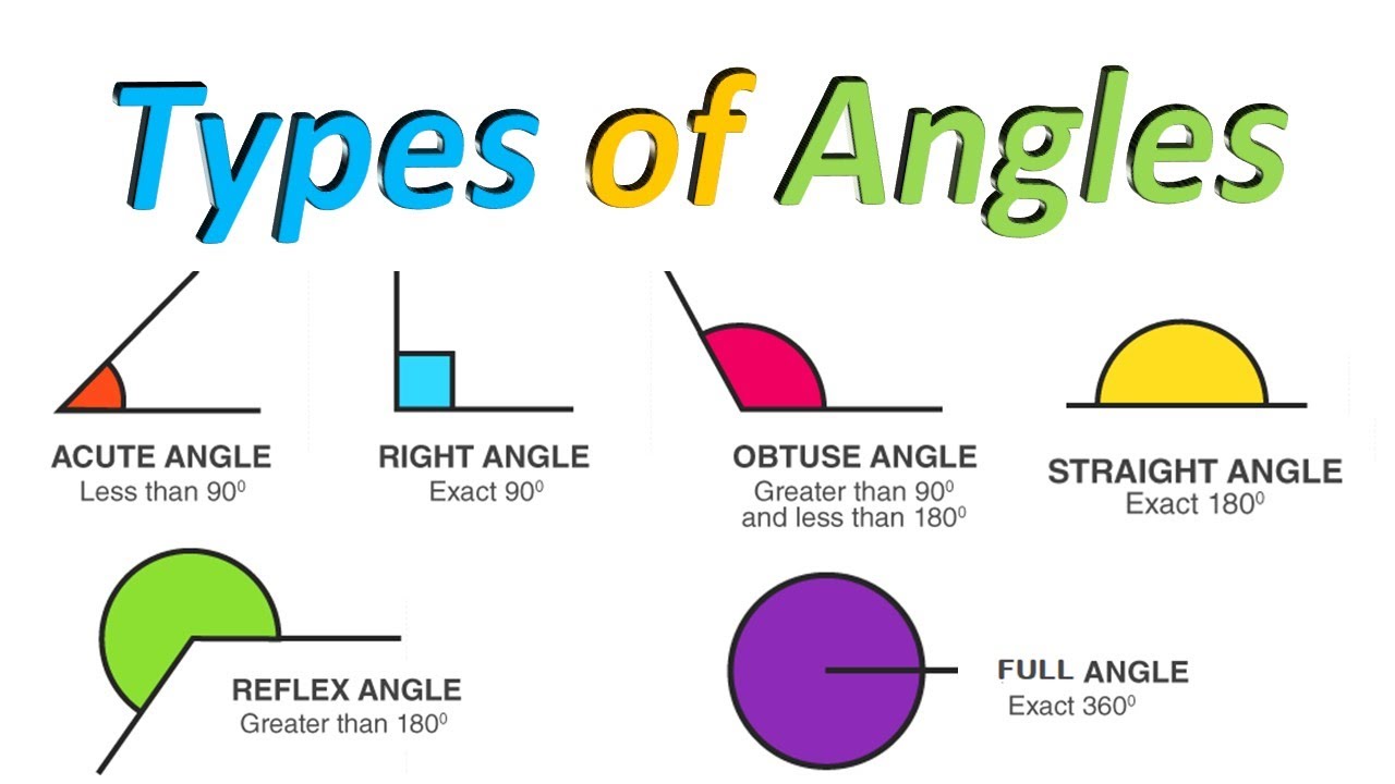 Angles | Quizizz