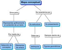 Gráficos de líneas - Grado 11 - Quizizz