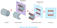 Thiết kế kỹ thuật - Lớp 8 - Quizizz