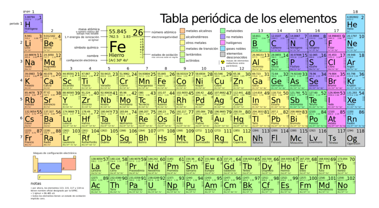 tabla periódica - Grado 1 - Quizizz