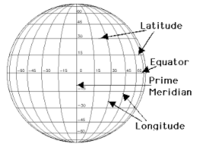 latitud y longitud - Grado 7 - Quizizz